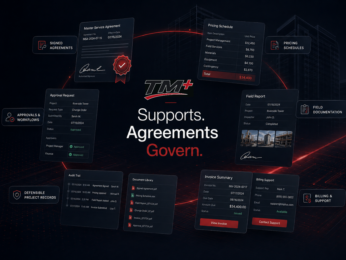 TM+ Supports Agreements Govern