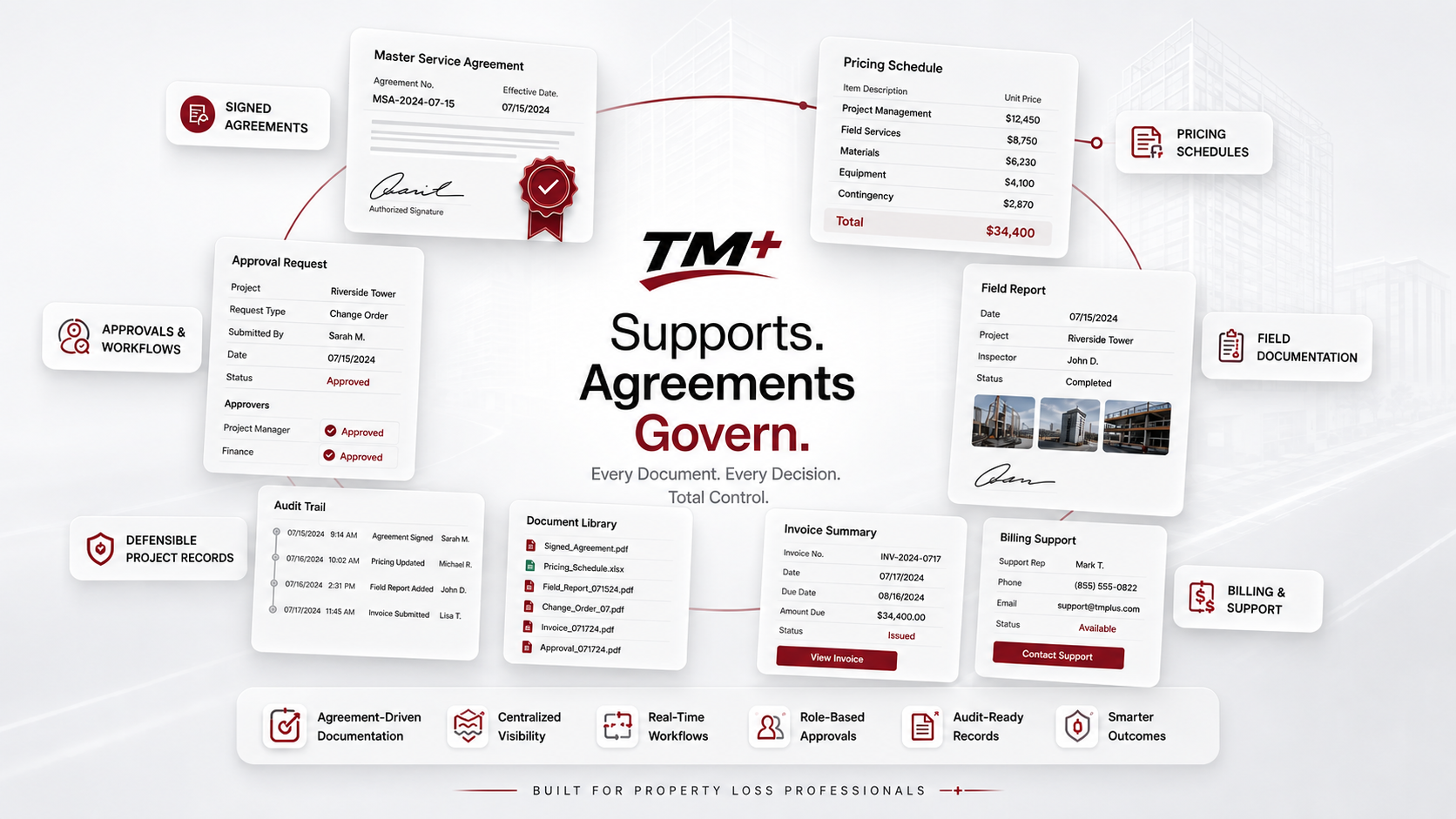 TM+ Time and Materials Software supporting agreement-driven documentation and Time and Material billing