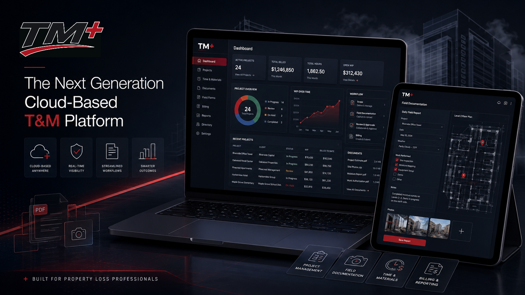 TM+ cloud platform showcase