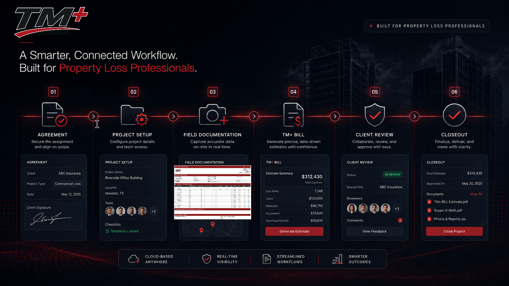 TM+ connected workflow dashboard