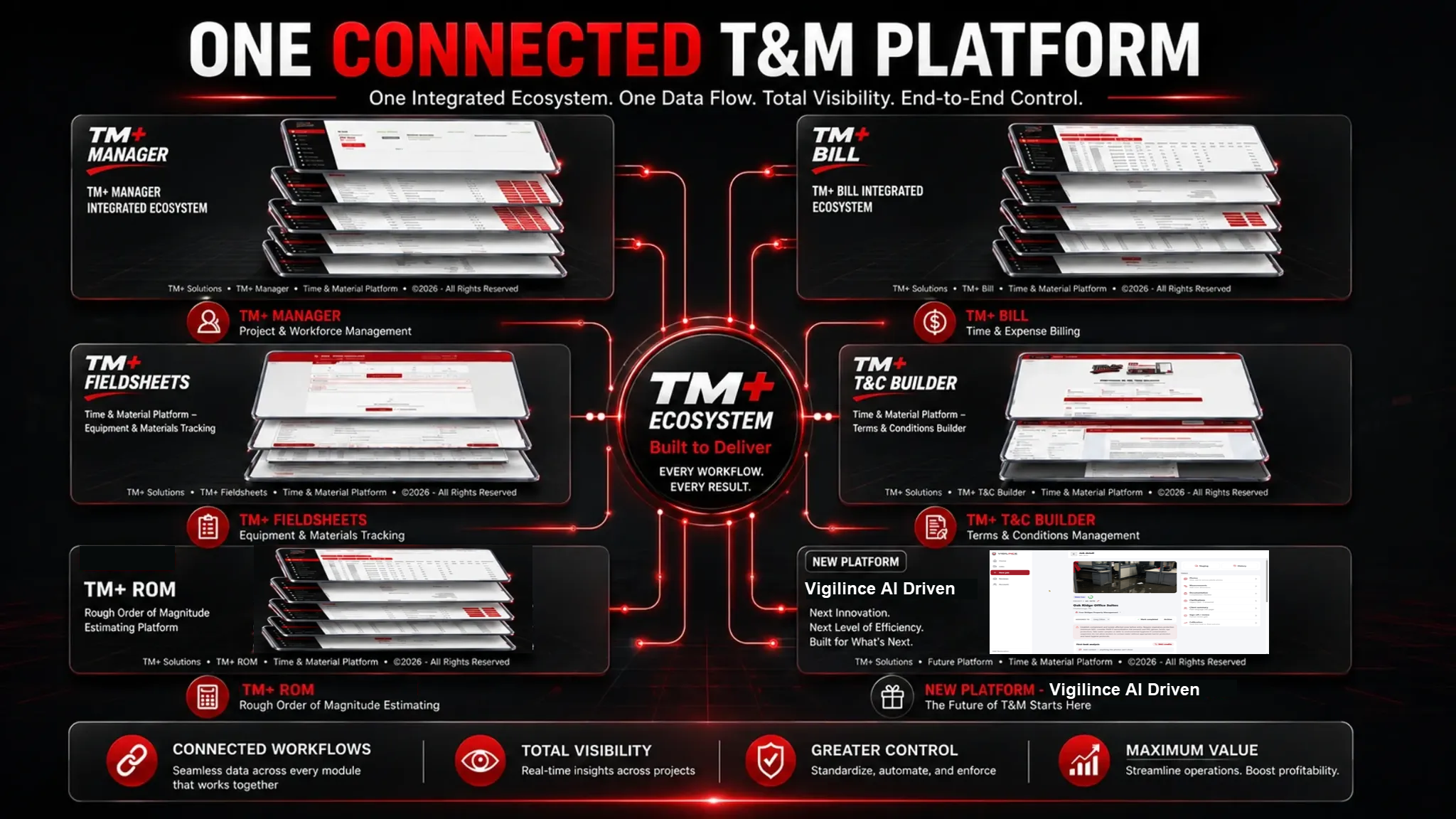 TM+ ecosystem overview